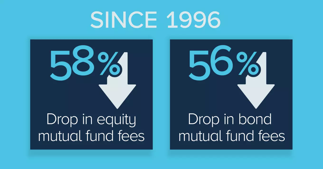 Falling fees graph